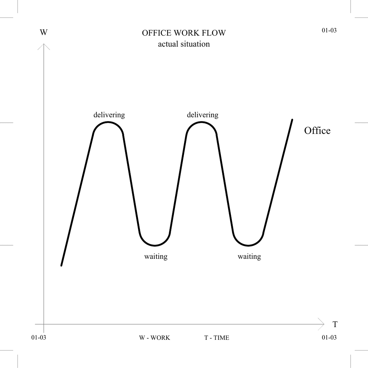 +3a . architecture team